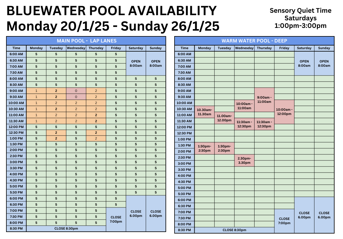 Pool avail 20-1-25 - 26-1-25 updated.png